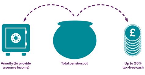 royal london fixed term annuity.